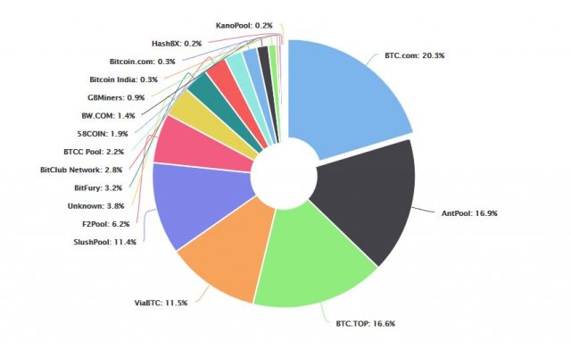 China May Limit Bitco!   in Mining Reducing The Industry S Geographic - 